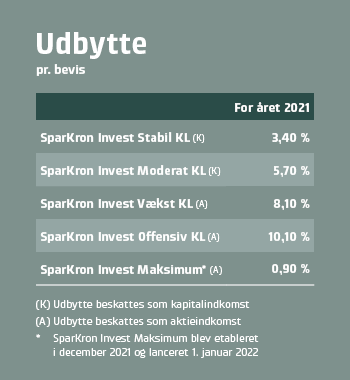 Aconto udbytte SparKron Invest