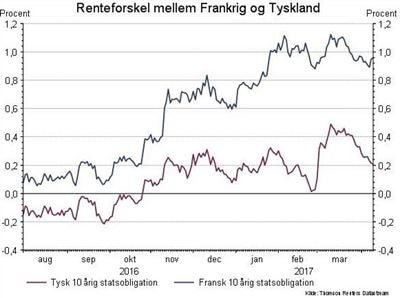 Renteforskel