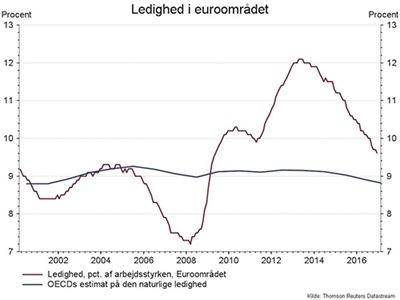 Ledighed i Europaområdet