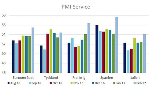 Makro fremstilling 2