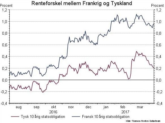 Renteforskel